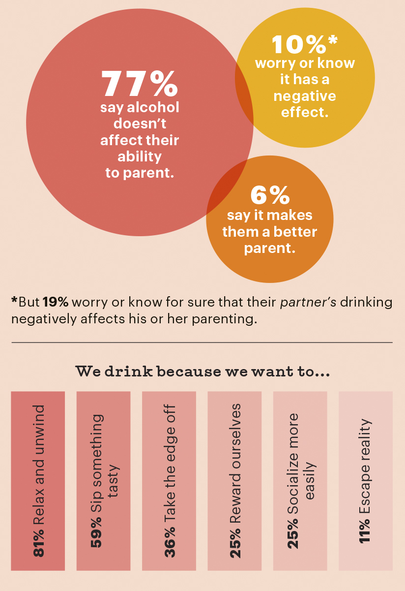 La crianza de los hijos con un zumbido: ¿Cuándo se convierte en un problema el alcohol como autocuidado?