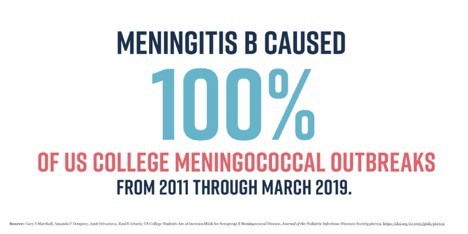 ¿Está su hijo universitario vacunado contra la meningitis B?