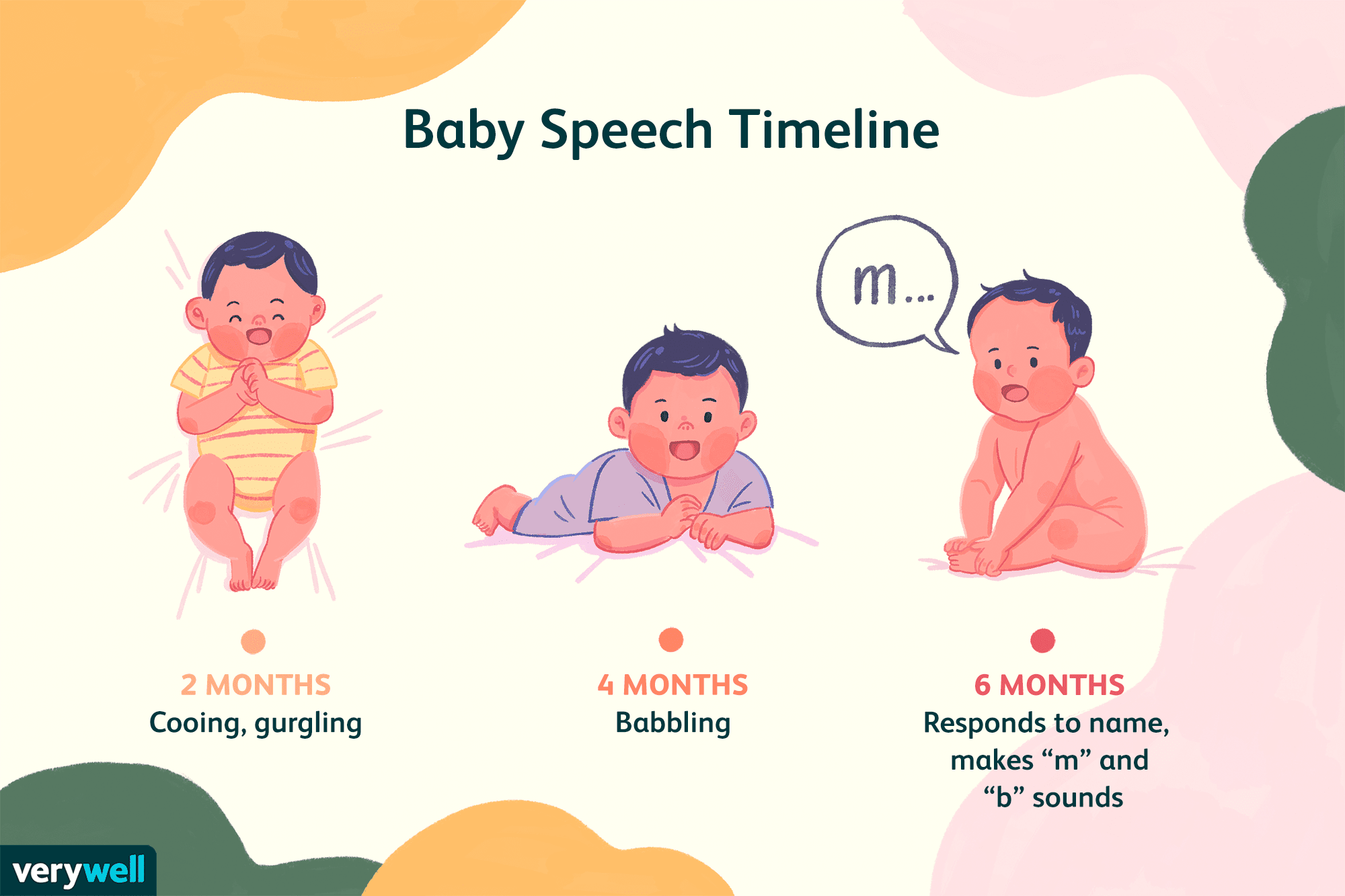 ¿Cuándo empiezan a hablar los bebés?