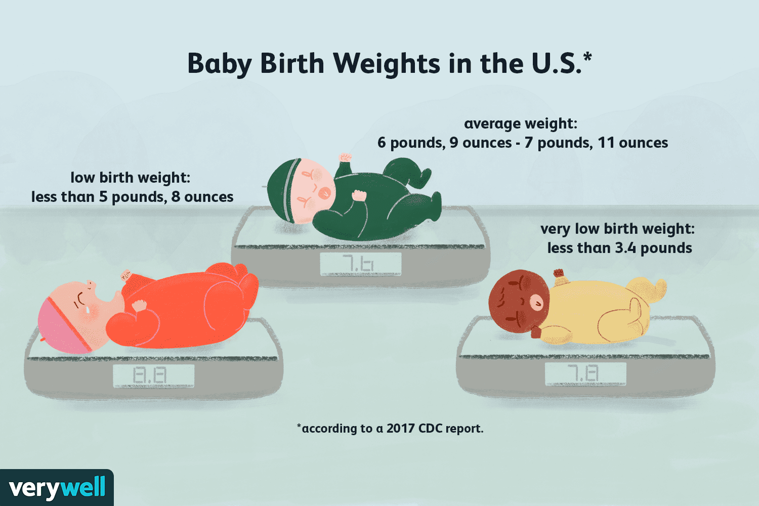 Lo que los padres deben saber sobre las tendencias de peso de los bebés y el aumento de peso de los recién nacidos