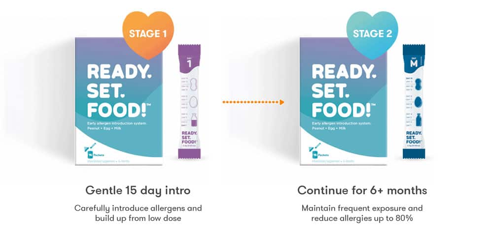 Preparados, listos, ¡a comer! - un sistema para reducir el riesgo de alergias alimentarias