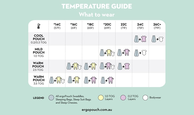 What-To-Wear-Temp-Guide