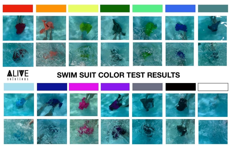 Mira este test de visibilidad del color antes de comprar un bañador de niño