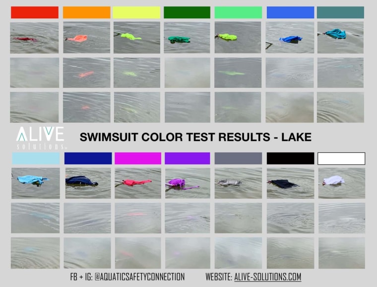 Mira este test de visibilidad del color antes de comprar un bañador de niño