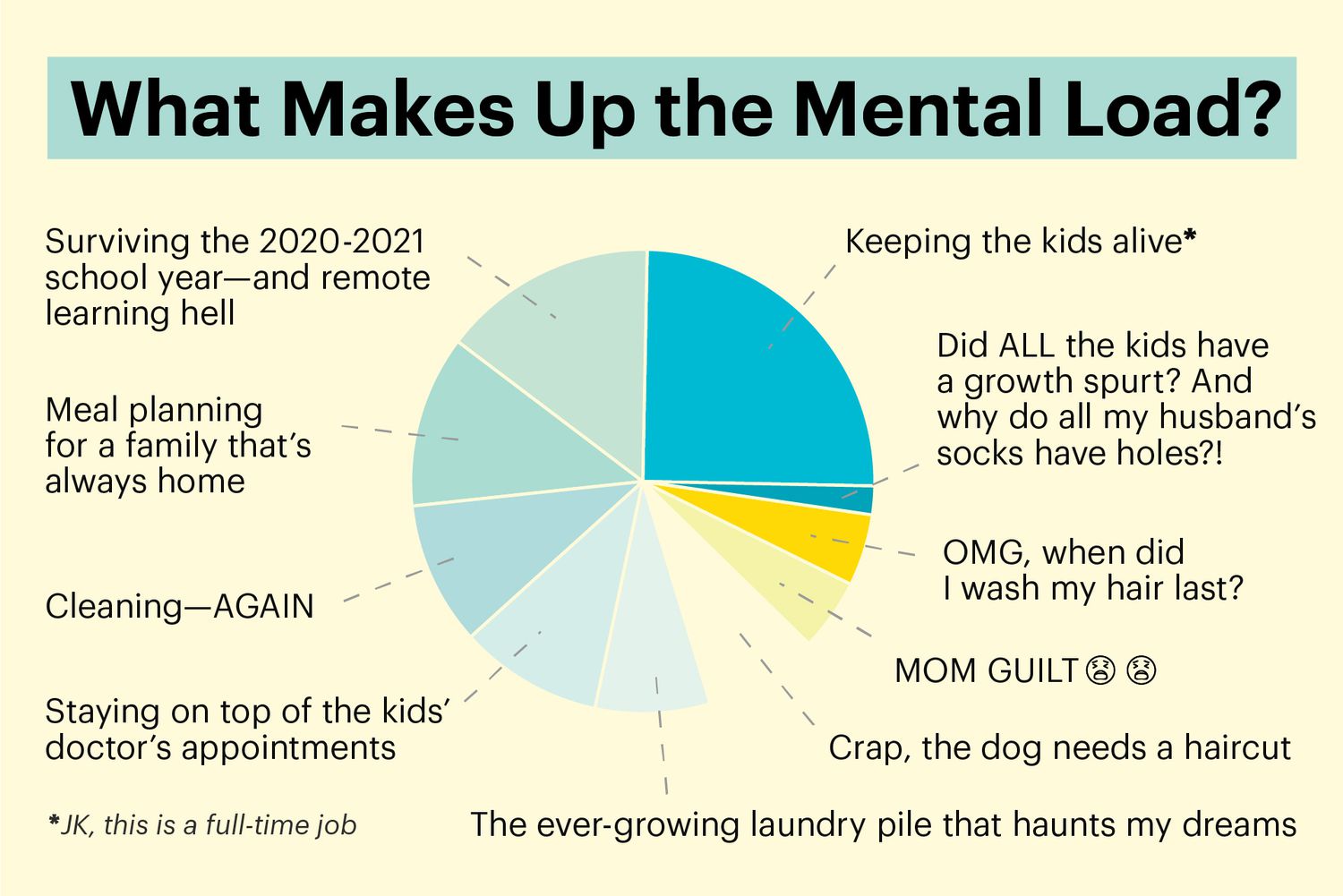 ¿Qué es la carga mental y por qué las madres suelen soportarla más?