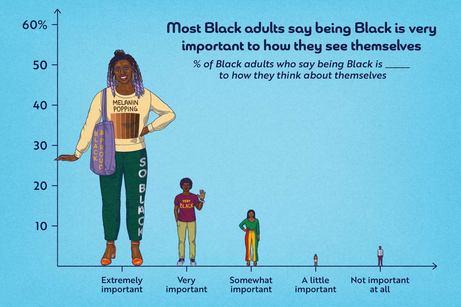 ¿Cómo podemos medir la alegría de los negros?